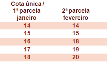 Escala de pagamento do IPVA 2019 começa no dia 14 de janeiro