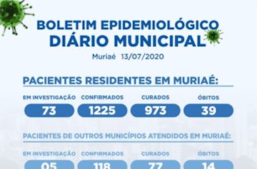 Cresce o número de muriaeenses curados da covid-19