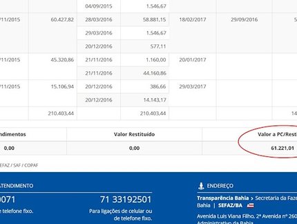 Portal da Transparência atesta: Federação Baiana está inadimplente com o Governo do Estado