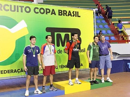 RESULTADO FINAL DO RATING G MASCULINO