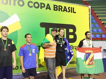RESULTADO FINAL DO RATING O MASCULINO