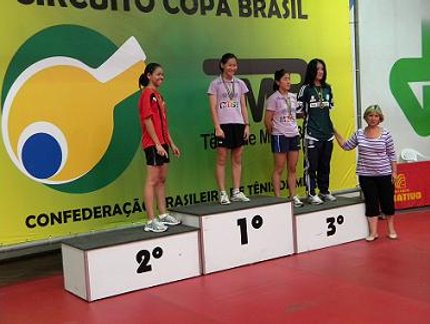 RESULTADO FINAL DO RANKING JUVENIL FEMININO DA COPA BRASIL MARÍLIA