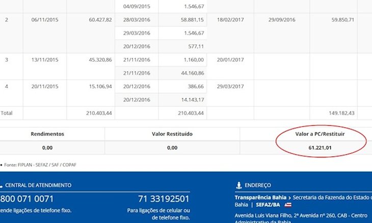 Reprodução do Portal da Transparência do Governo d