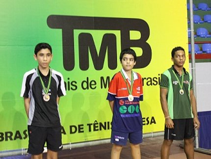 RESULTADO FINAL DO RATING J MASCULINO