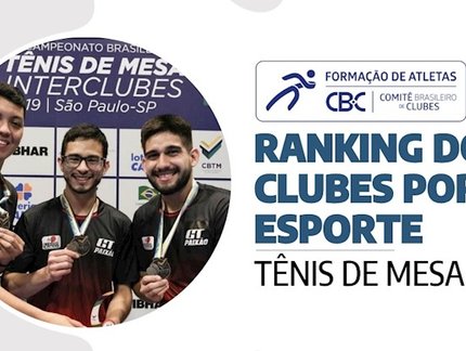 Ranking de Clubes do CBC tem catarinenses na ponta e oito clubes participantes