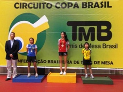 RESULTADO FINAL DO RATING I FEMININO DA COPA BRASIL RIO DE JANEIRO