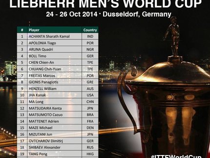 Federação Internacional divulga a lista para a Copa do Mundo Masculina