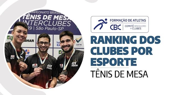 Ranking de Clubes do CBC tem catarinenses na ponta e oito clubes participantes