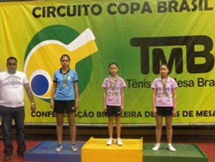 RESULTADO FINAL DO RATING H FEMININO DA COPA BRASIL RIO DE JANEIRO