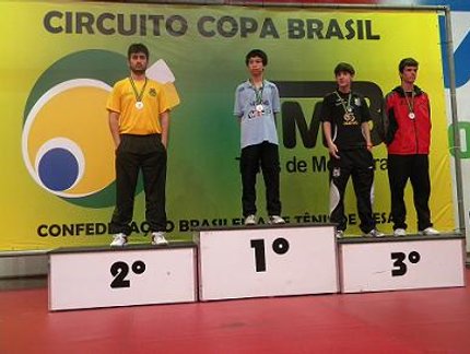 RESULTADO FINAL DO RATING D MASCULINO DA COPA BRASIL MARÍLIA