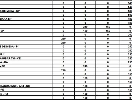 São Caetano lidera o Troféu Eficiência das competições da CBTM em 2014