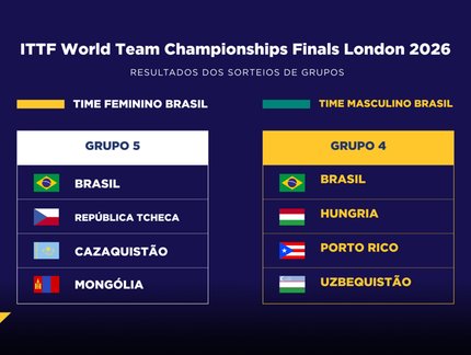 Brasil conhece seus grupos no ITTF World Championships Finals Londres 2026