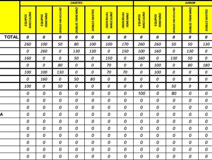 Brasil termina em primeiro lugar no quadro de medalhas do Latino Americano