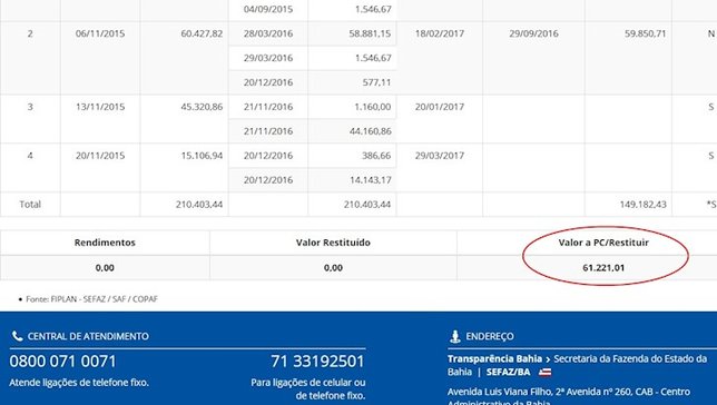 Reprodução do Portal da Transparência do Governo d