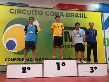 RESULTADO FINAL DO RATING H MASCULINO DA COPA BRASIL MARÍLIA