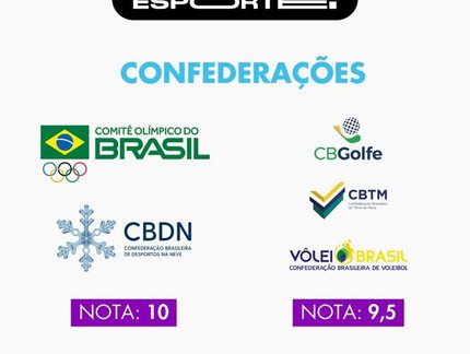 CBTM é reconhecida pelo segundo ano consecutivo entre as melhores confederações do Brasil em governança