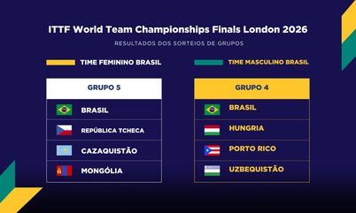 Brasil conhece seus grupos no ITTF World Championships Finals Londres 2026