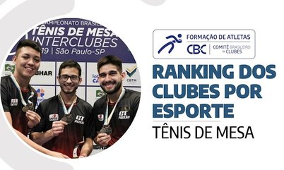 Ranking de Clubes do CBC tem catarinenses na ponta e oito clubes participantes