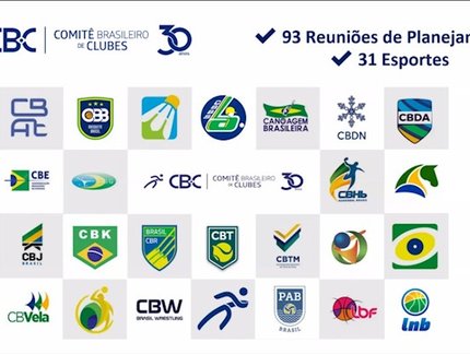 CBTM participa de webinar do Comitê Brasileiro de Clubes sobre diretrizes da entidade