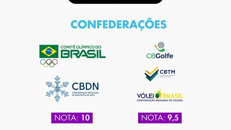 CBTM é reconhecida pelo segundo ano consecutivo entre as melhores confederações do Brasil em governança