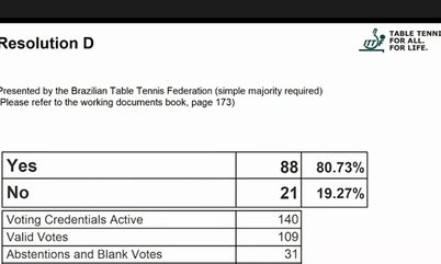 ITTF aprova proposta da CBTM para proteção aos atletas e calendário terá datas reservadas para torneios continentais e regionais