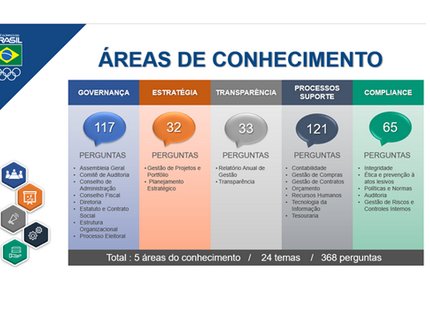 CBTM é a primeira colocada no índice do Programa Gestão, Ética e Transparência do Comitê Olímpico do Brasil
