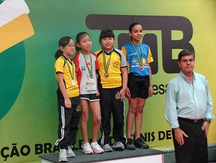 RESULTADO FINAL DO RANKING PRÉ-MIRIM FEMININO DA COPA BRASIL MARÍLIA