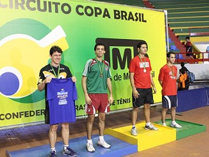 RESULTADO FINAL DO RATING C MASCULINO