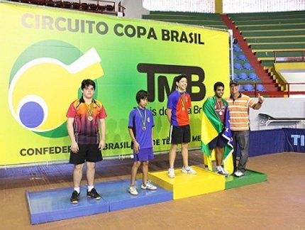 RESULTADO FINAL DO RATING L MASCULINO