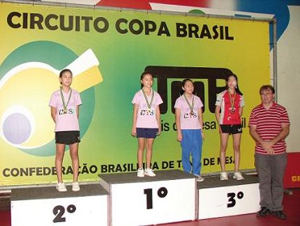 RESULTADO FINAL DO RANKING MIRIM FEMININO DA COPA BRASIL MARÍLIA