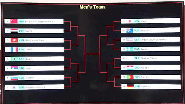 Chaveamento do torneio de equipes masculino nos Jo