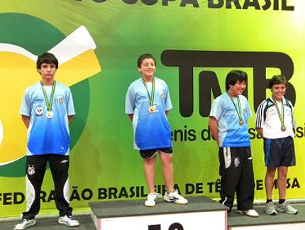 RESULTADO FINAL DO RANKING MIRIM MASCULINO DA COPA BRASIL MARÍLIA